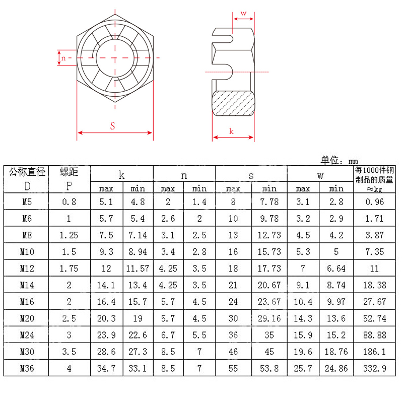 GB6181 304不锈钢开槽螺母六角槽型螺帽M6M8M10M12M14M16M18M20mm - 图2