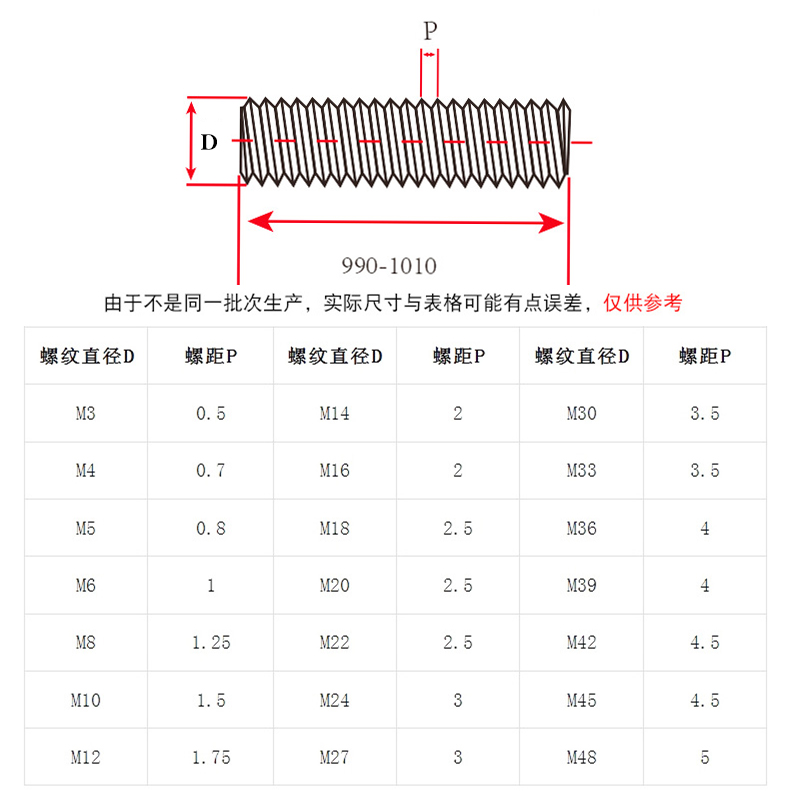 M12M14M16M20M24 304不锈钢牙条丝杆通丝全螺纹螺杆螺丝定做牙棒-图0