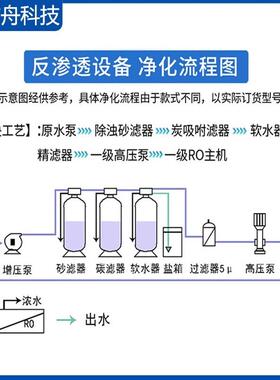 反渗透水处理设备管道直饮水设备工业纯净水纯水设备高纯水设备