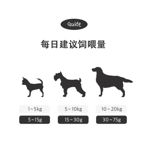 出口韩国狗狗零食NeuRx宠物食品松软鸡肉鸭肉切片切条小型犬奖励 - 图2