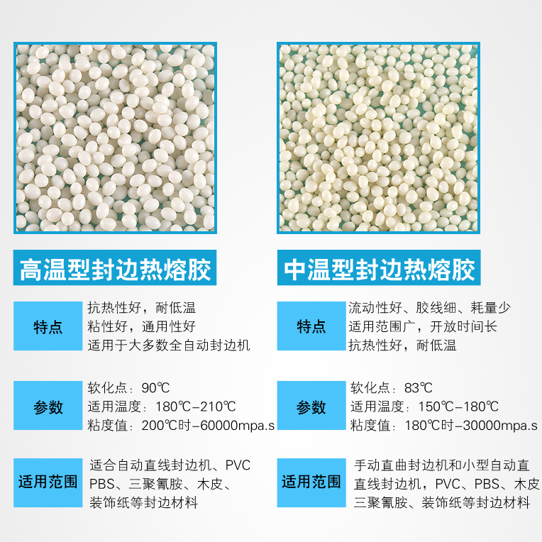 封边热熔胶颗粒 中温 高温 橱柜衣柜 半 全自动封边机 木工封边胶 - 图1