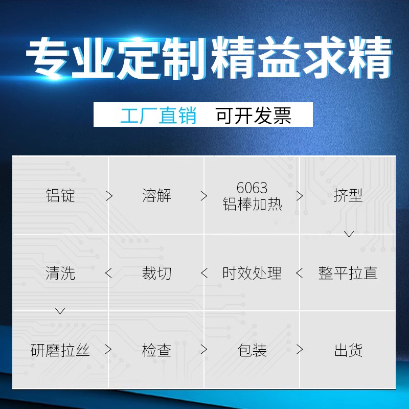 可定制铝散热片宽200mm高28mm主板LED电路板散热铝型材散热器-图1