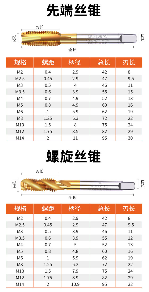 镀钛丝锥螺旋尖头不锈钢含钴先端34M5M6M8M10M12机用进口丝攻螺纹 - 图1