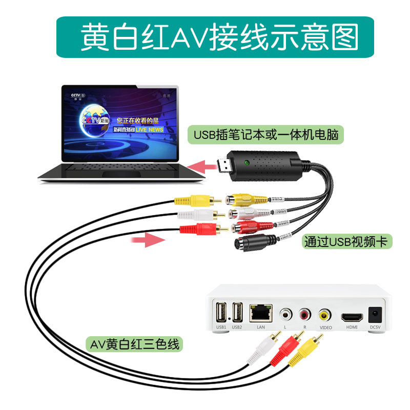 高清网络机顶盒接笔记本电脑 游戏机PS4/3/switch小霸王接一体机 - 图1