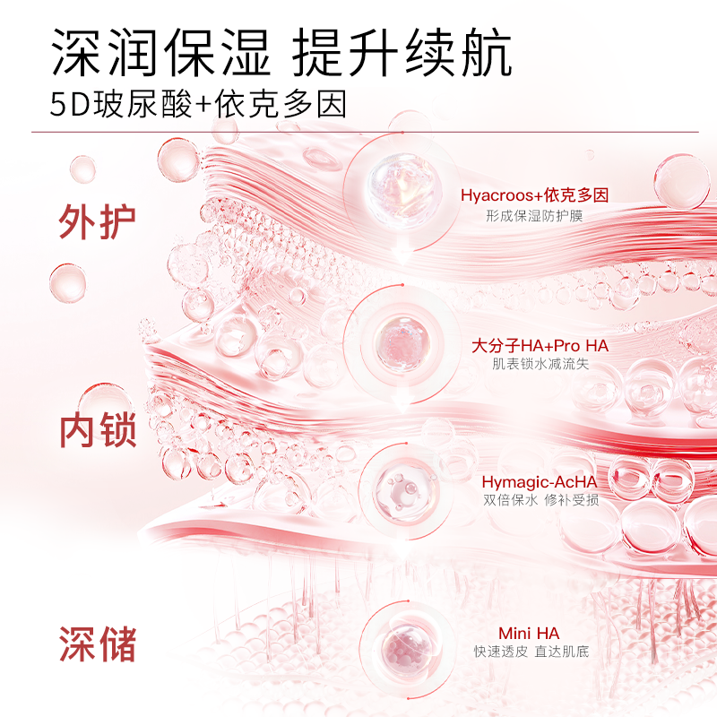 【新年礼物】EVM13%B5舒润修护泛红精华液秋冬舒缓保湿B5小红瓶
