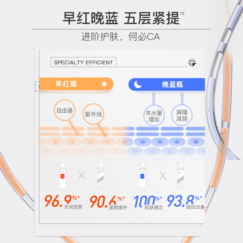 【初老肌】EVM早C晚A进阶版精华液虾青素清爽保湿精华紧致淡纹 - 图1