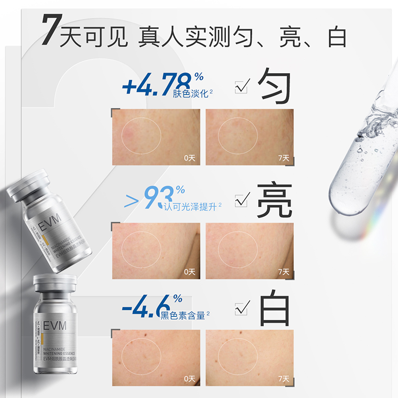 【黯沉肌】EVM烟酰胺晶透焕白精华液礼盒滋润保湿御氧减黄