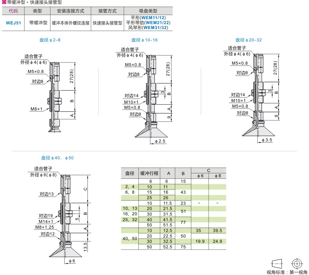 怡合达真空吸盘WEJ51-d10-d13-d16-d20-d2w5-d3-WEM21 22-K-20-6- - 图1