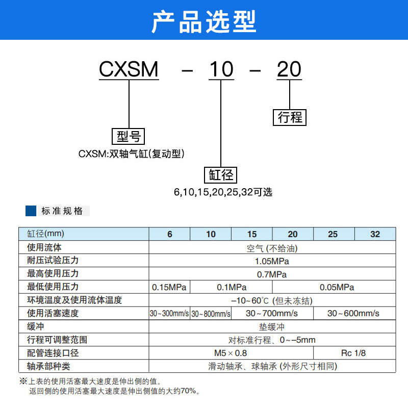 小型气动双杆双轴双缸气缸TR/CXSM6X10X15X20-10*20X25X30X50X75 - 图0