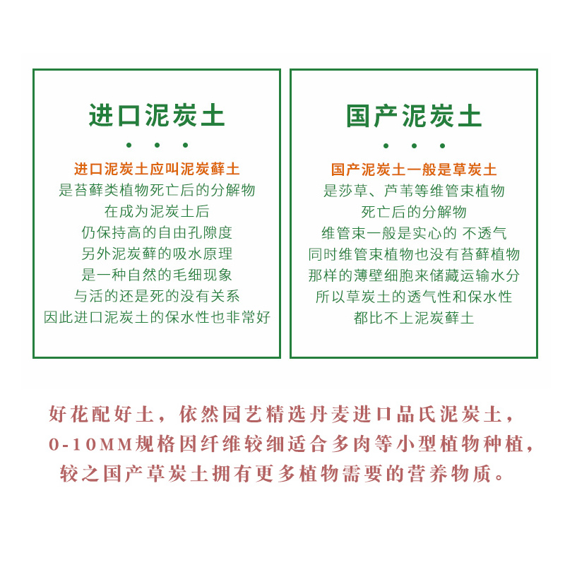 丹麦泥炭土进口多肉育苗播种基质种植土绿植通用草炭营养托普品氏 - 图1