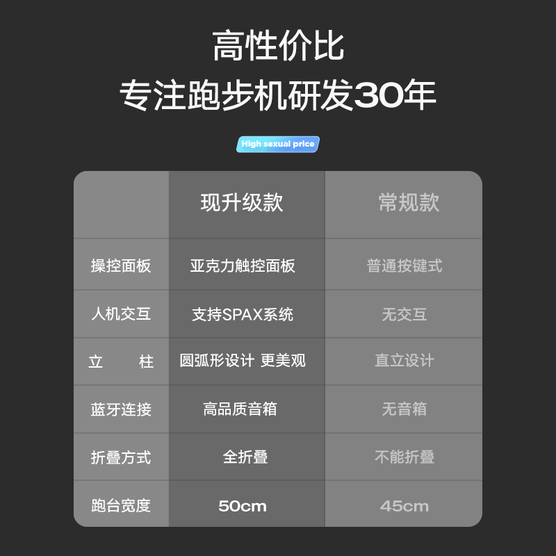 正品凯莱诗曼P7跑步机家用款小型超静音折叠款家庭式健身房器材YL-图2