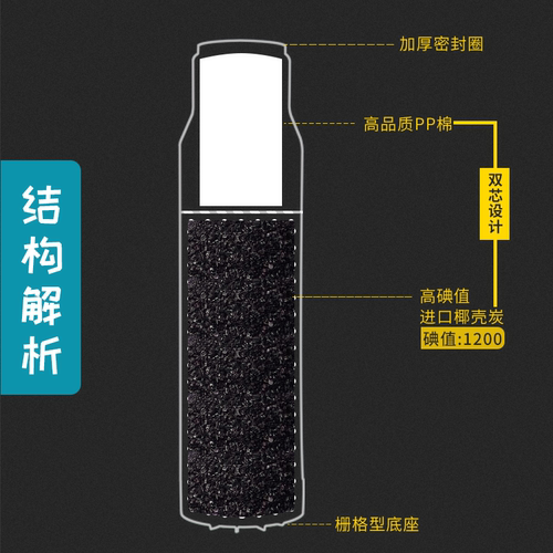 净水器滤芯10寸颗粒活性炭T33纯水机配件通用椰壳碳家用双芯滤芯 - 图2