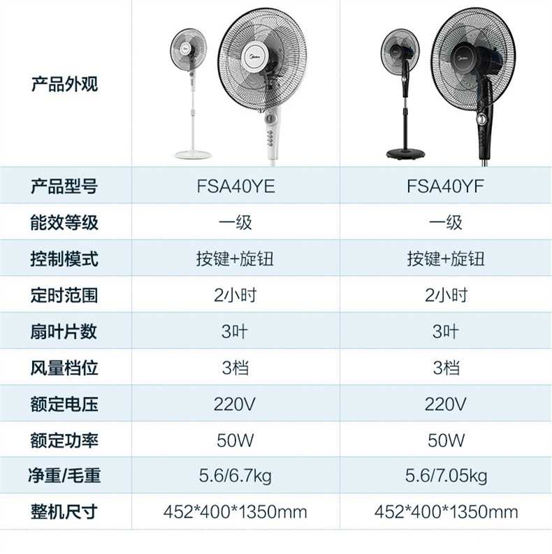 美的电风扇FSA40YF/40YE家用三叶摇头省电卧室升降落地扇FSA40UC - 图0