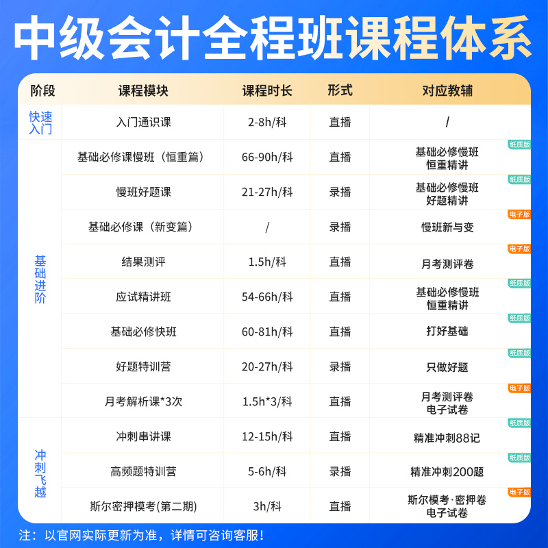 斯尔教育2025中级会计职称课程会计师教材课件网课2考季3科班88记