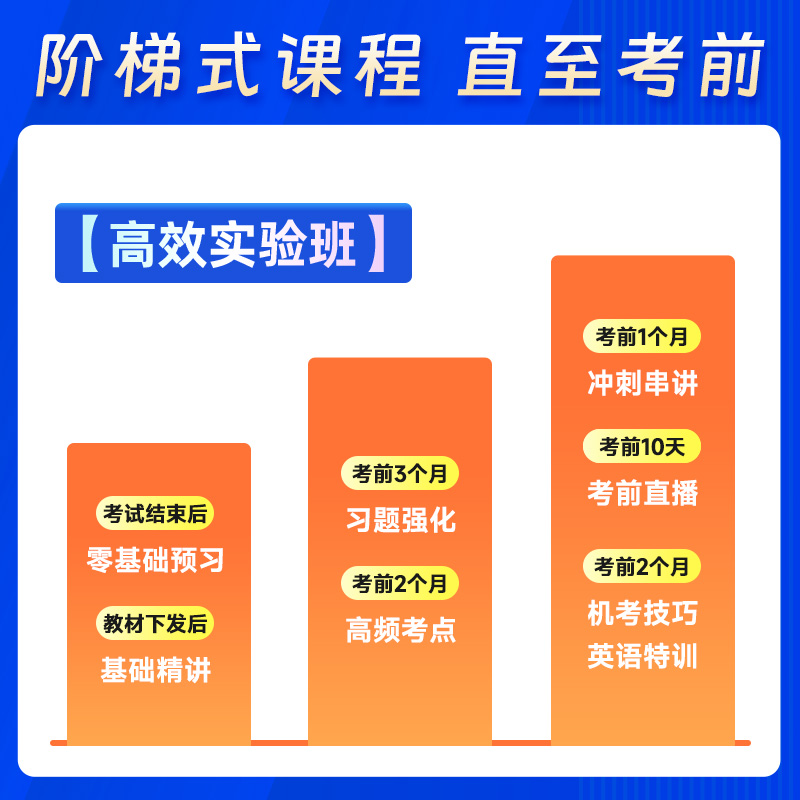 正保会计网校原中华2024CPA网课注册会计师财务成本管理达江财管