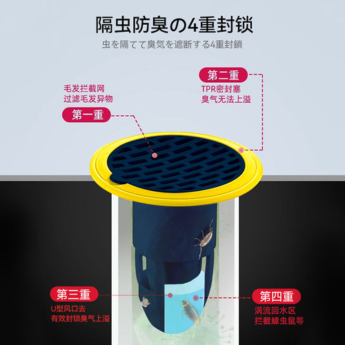 地漏防臭器卫生间厕所下水道反味堵封口盖下水管防虫除返臭神器X - 图1