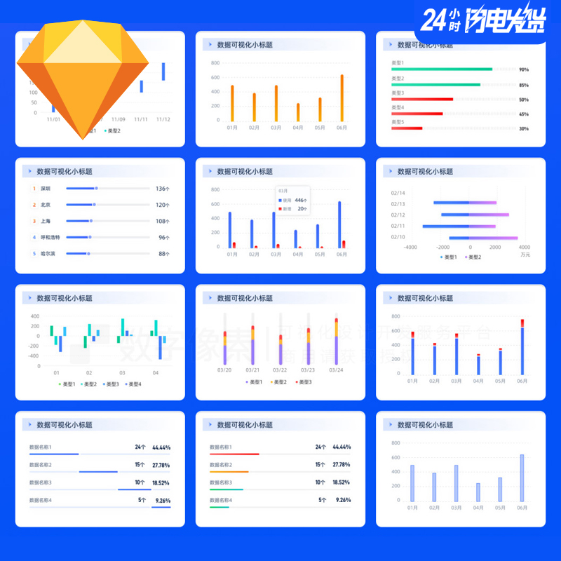 Sketch格式B端后台APP浅色图表组件库SAAS平台数据3D饼图曲线60+ - 图1