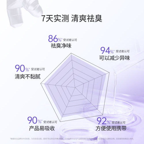 协和腋灵香露香体喷雾除臭腋下异味除味狐味净清香干爽专攻腋臭 - 图0