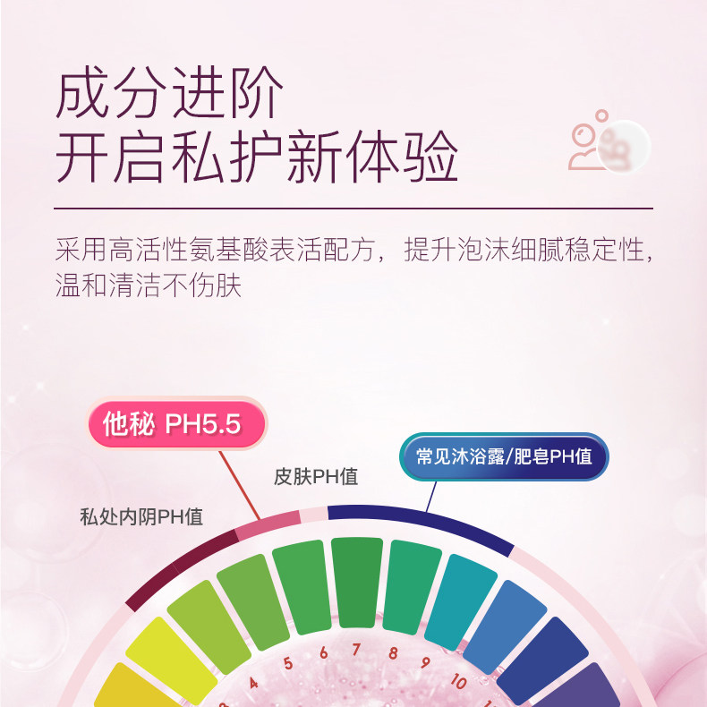 他秘私处男士女士抑菌洗护液护理液 secrethem他秘私处洗液