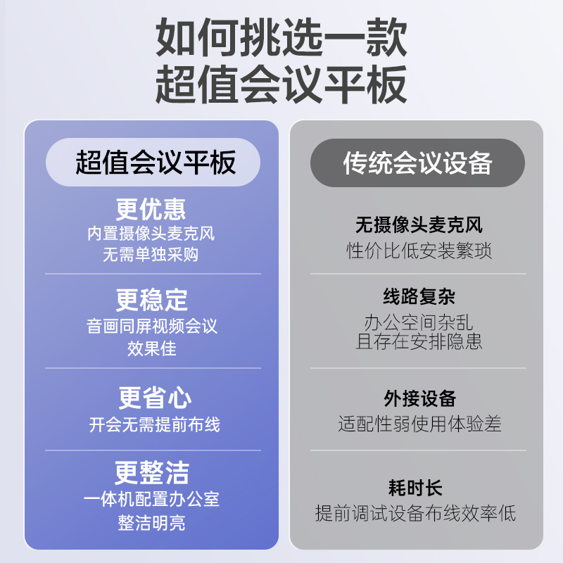 【新锐版】MAXHUB智能会议平板一体机电视触控屏电子白板黑板视频教学一体机会议培训大屏无线传屏55/65寸4k - 图3