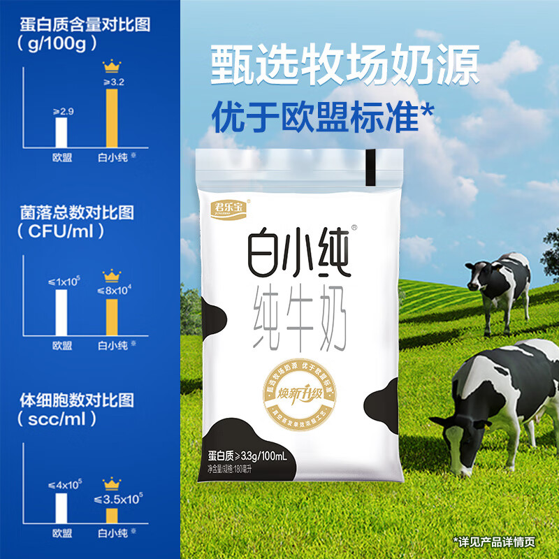 君乐宝（JUNLEBAO）白小纯 新鲜袋3.3g/100mL蛋白营养纯牛奶 180m