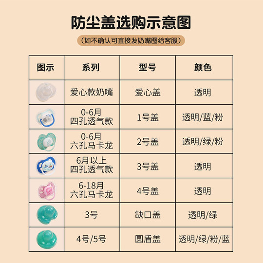 适配飞利浦新安Y安抚奶嘴防尘盖罩子3号收纳盒防掉链 马卡龙通用