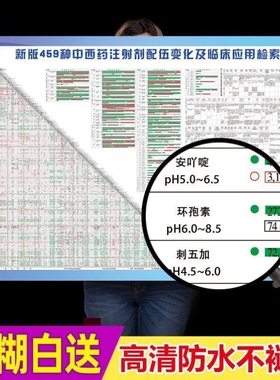 药物配伍禁忌表挂图最新版459种注射剂配伍表皮试液诊所医院