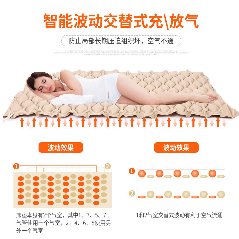 医用球形防褥疮气垫床单人波动床卧床老人瘫痪病人家用护理褥疮垫,淘宝优惠券,粉丝福利购,淘宝优惠卷