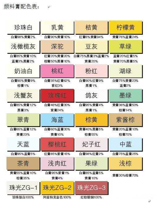 洁宝MD超细色膏皮衣上色皮革调色上色护理 7种颜色颜料膏家用勿拍 - 图2