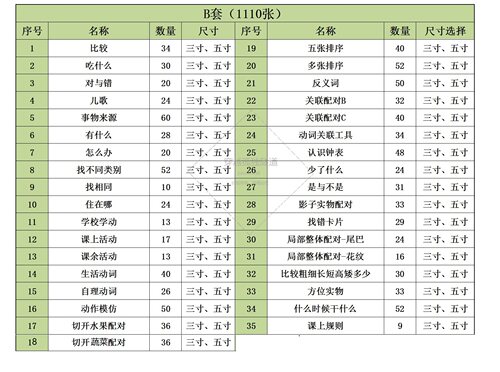 自闭症儿童语言康复孤独症ABA认知理解学说话卡片全套卡片玩教具 - 图1