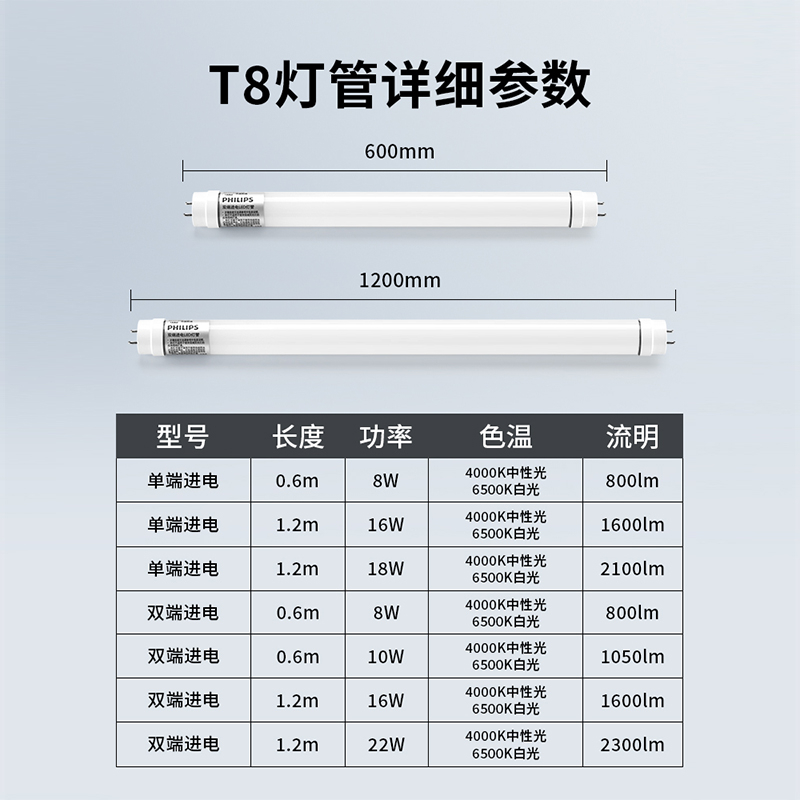 飞利浦LED灯管长条T8节能家用865老式电杠日光一体化支架超亮灯具-图2