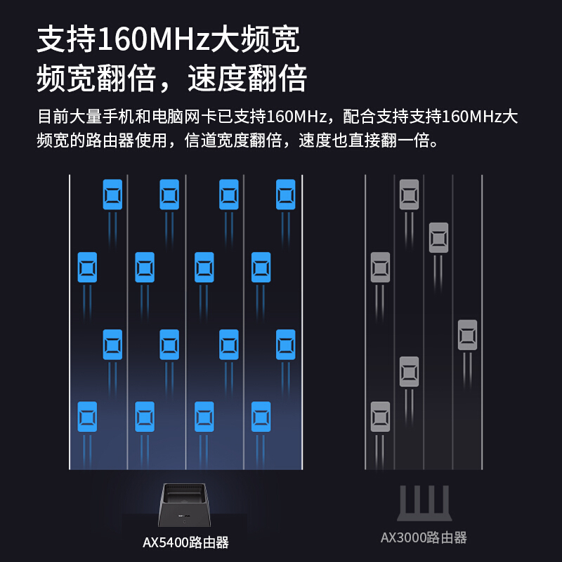 TP-LINK AX5400千兆无线路由器 WiFi6 5G双频高速网络 Mesh路由 游戏路由 智能家用XDR5450易展Turbo版 - 图2