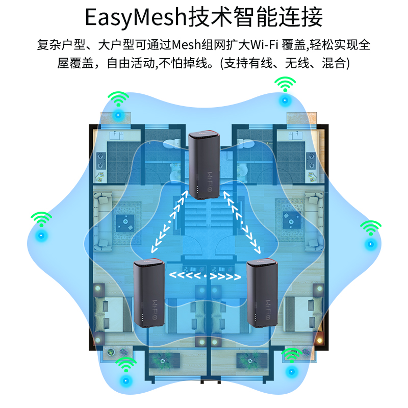 H3C华三wifi6鲸路由NX54/BX54-E/NX15000千兆路由器游戏5400M大带机量内置UU加速器家用mesh路由器无线覆盖 - 图3