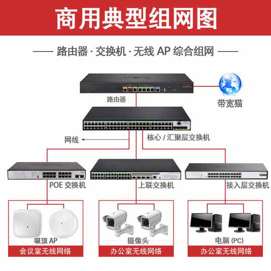 H3C H3Cipv6-Netzwerk-Firewall für Unternehmen