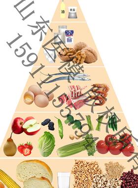 2022版膳食宝塔中国r居民膳食平衡宝塔食物膳食金字塔营养食物模