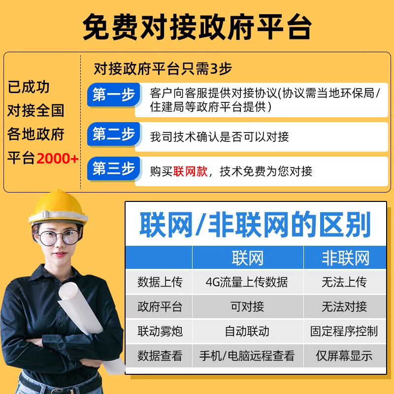 扬尘监测系统工地噪声音在线pm2.5pm10粉尘环境监检测仪器太阳能,淘宝优惠券,粉丝福利购,淘宝优惠卷