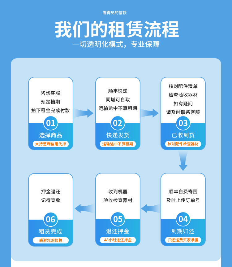 出租新品大疆DJI Avata 沉浸式飞行眼镜体验摇杆航拍机无人机租赁