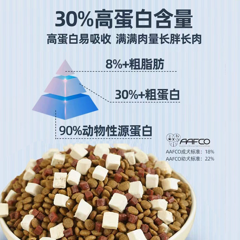 益仁佳银狐犬专用狗粮20斤成犬幼犬冻干粮中型犬冻干狗粮10kg - 图1