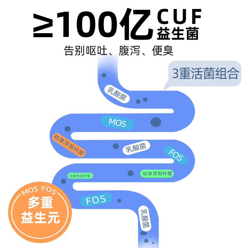 益仁佳银狐犬专用狗粮20斤成犬幼犬冻干粮中型犬冻干狗粮10kg - 图3