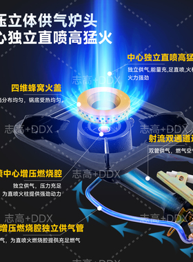 志高商用多头煲仔炉熄火保护