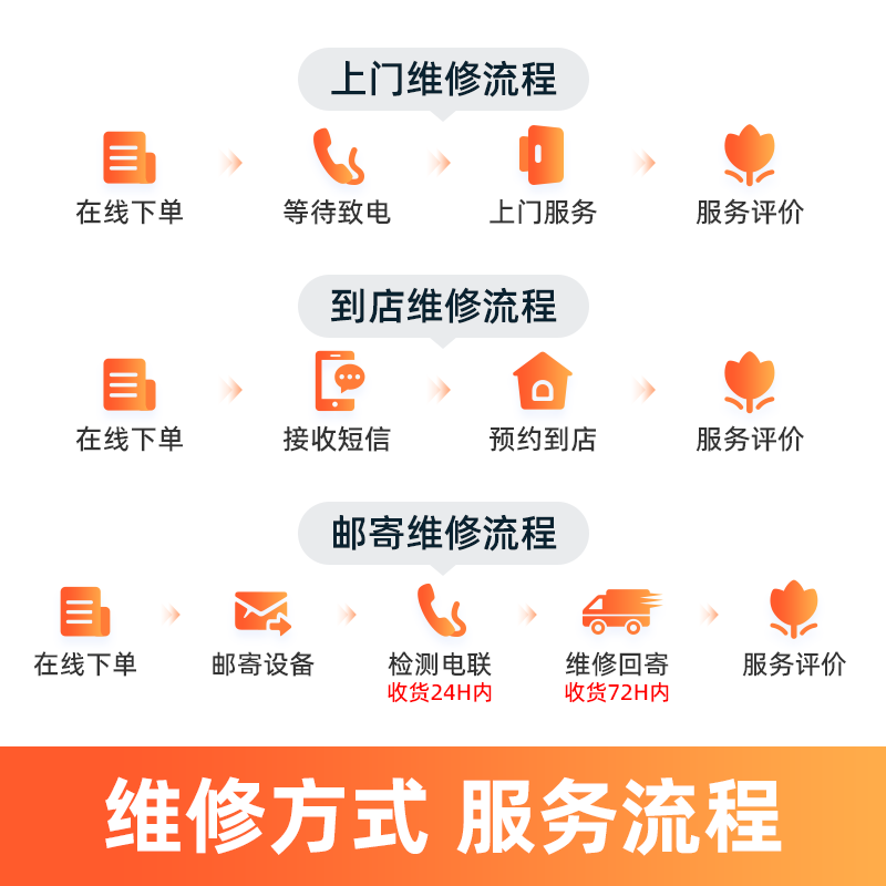 极客修苹果手机上门维修14ProMax后盖玻璃iPhone15后屏更换13背面 - 图3