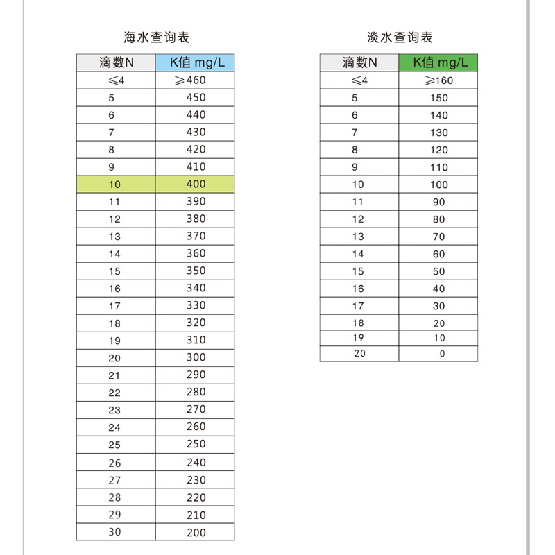 水中钾检测试剂盒 养虾养鱼族海水钾钙镁水离子量含测定试剂五马 - 图1