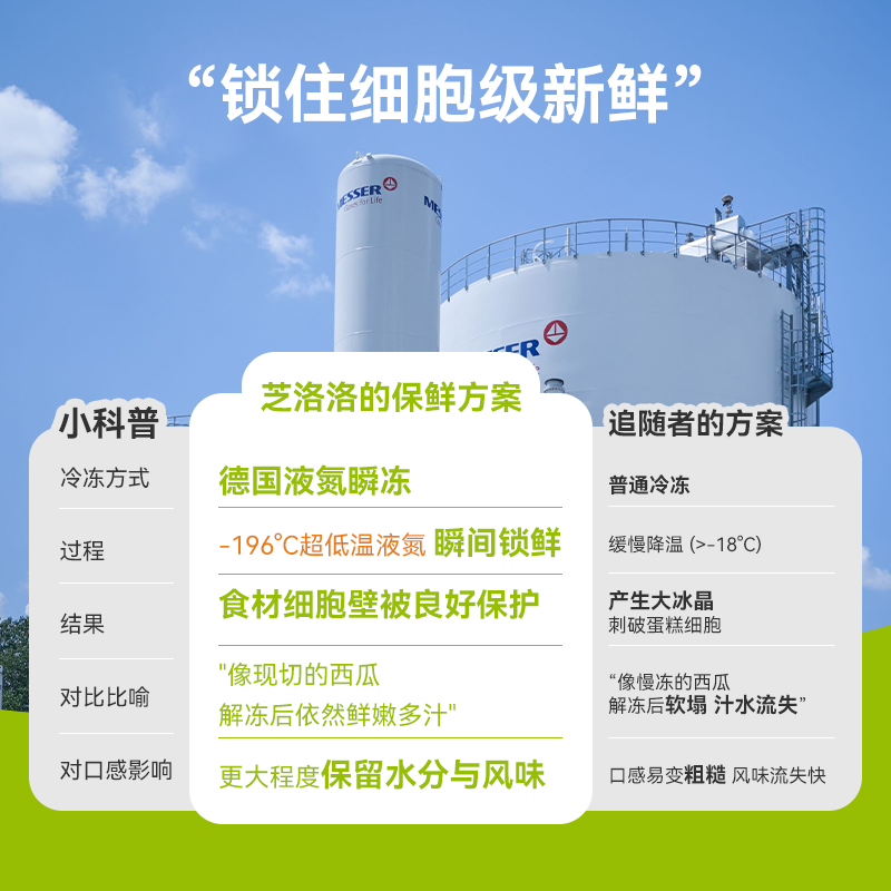 圣诞礼物芝洛洛盒子蛋糕罐子甜品慕斯小罐罐装小蛋糕点心送男女生