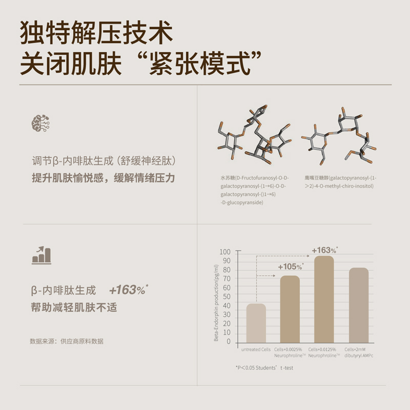 拍2件！御男士补水喷雾依克多因，御男士补水喷雾-第2张图片-提都小院