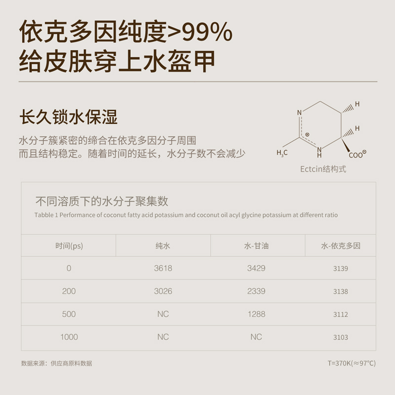 拍2件！御男士补水喷雾依克多因，御男士补水喷雾-第3张图片-提都小院