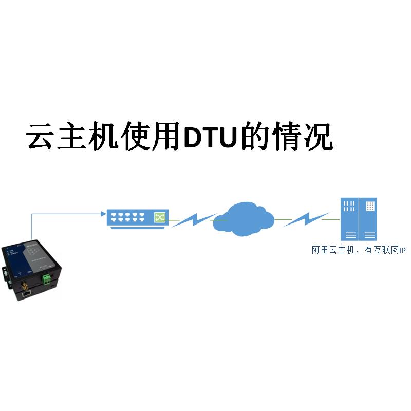 [顺丰] 网口模块DTU机房监控电话语音告警通知服务网关设备JYC311 - 图3