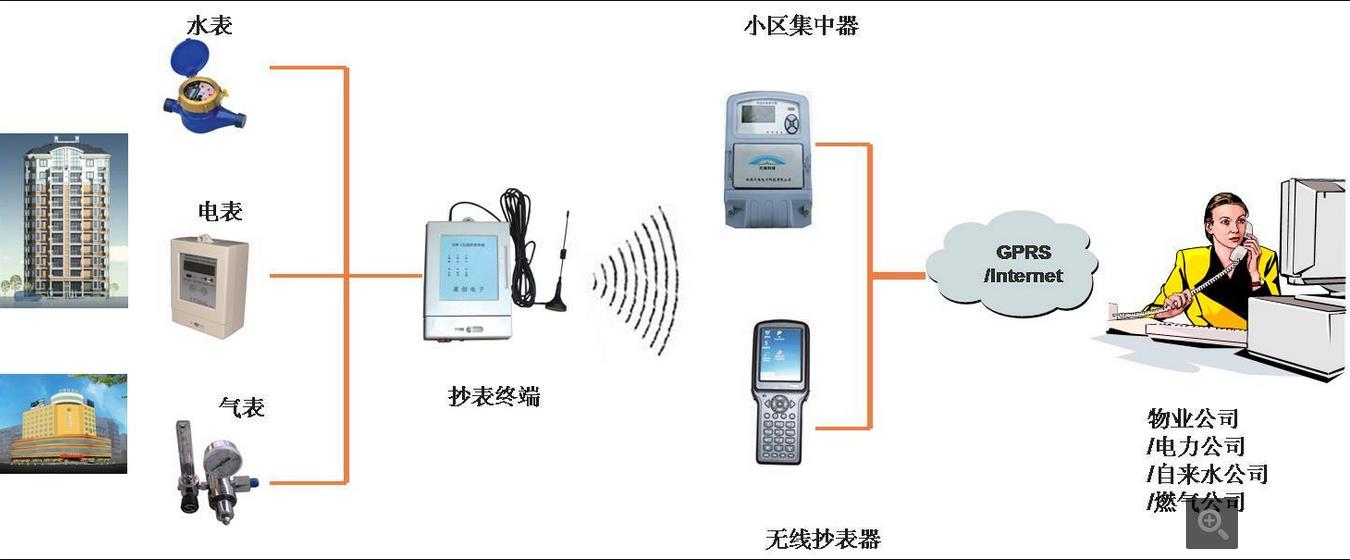 GSM模块,GPRS DTU,短信模块,西门子TC35i,机房监控,PLC,组态 - 图1