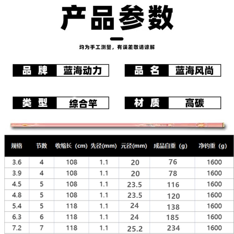 蓝海动力蓝海风尚28调休闲野钓综合竿猛男粉色鱼竿轻硬高碳台钓竿 - 图2