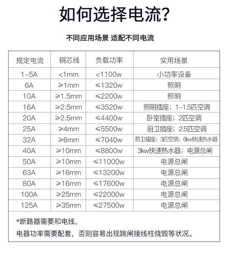 天正空气开关带漏电保护器TGB1NLE家用断路器220漏保空调2P32a63a