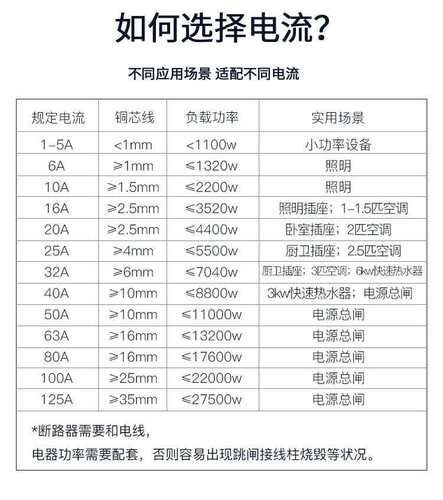 天正TENGEN漏电断路器TGB1NLE-32/63/125A家用保护器220v电闸漏保 - 图1